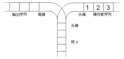 SSOJ1243栈（NOIP2003）