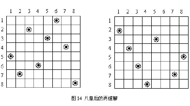 SSOJ2360N皇后问题