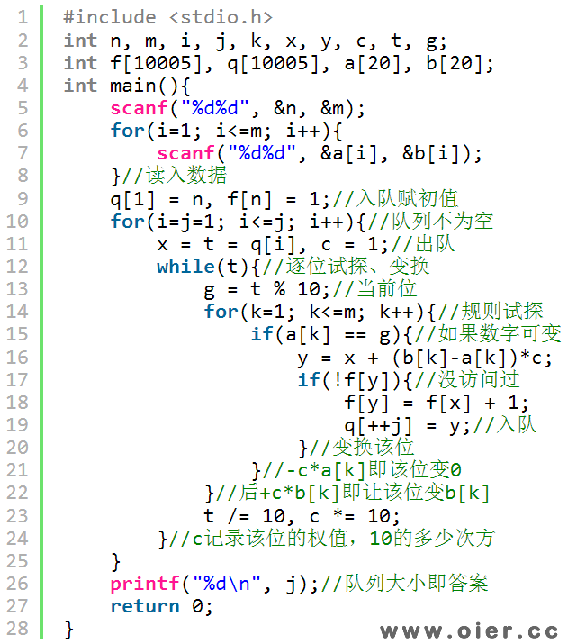 SSOJ1419产生数