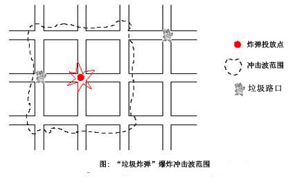 NOI2.1-7213垃圾炸弹