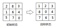 SSOJ2107八数码问题