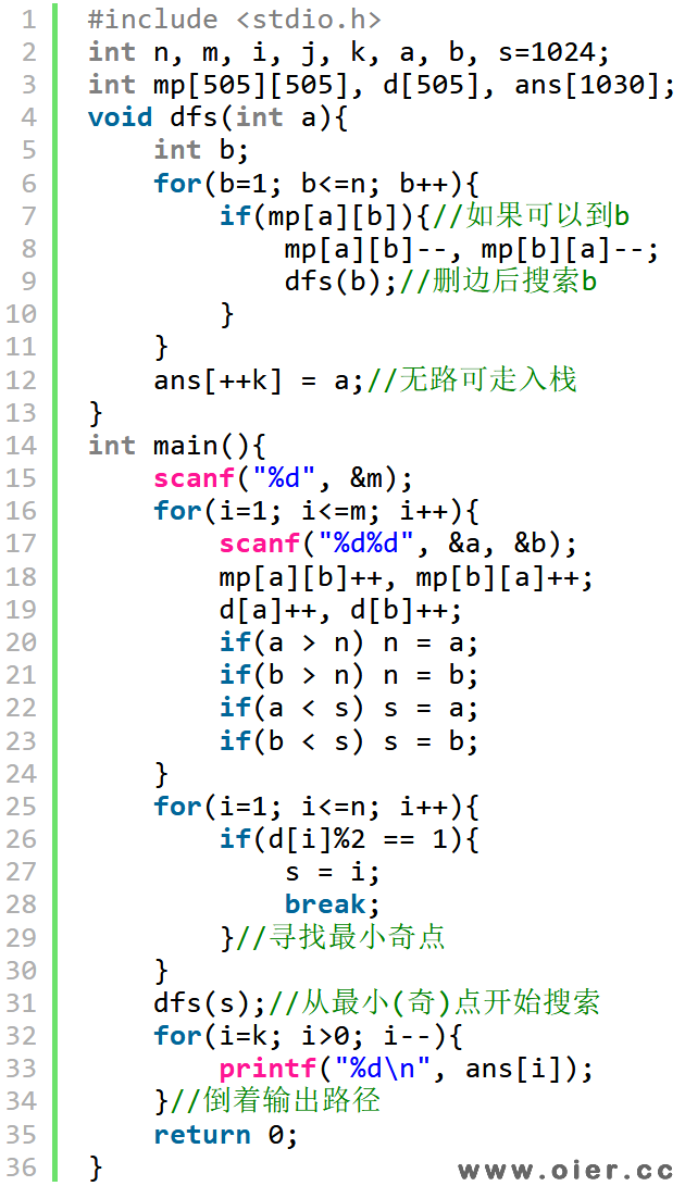 SSOJ2429骑马修栅栏