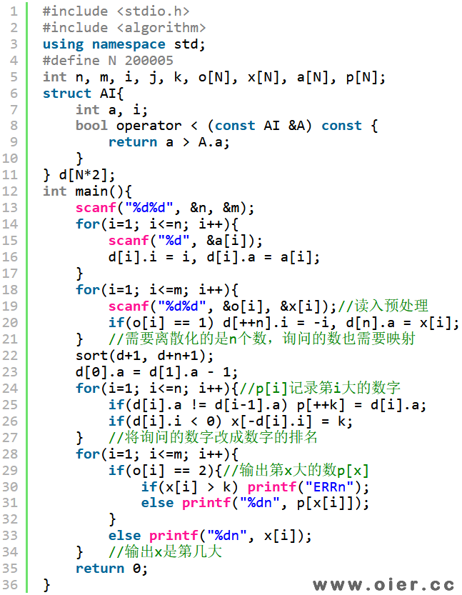 SSOJ2616数字排名