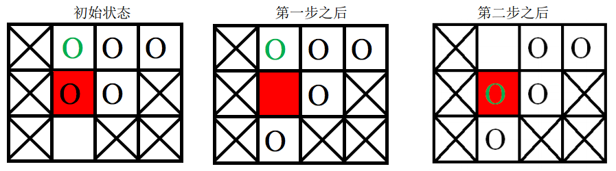 SSOJ1322华容道（NOIP2013）