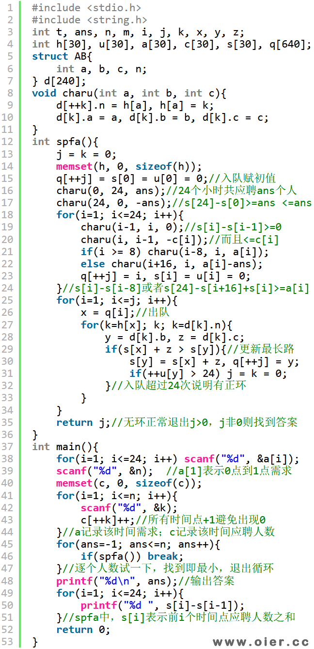 SSOJ2629出纳员的雇佣