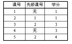 SSOJ2139选课