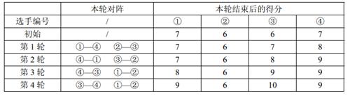 SSOJ1309瑞士轮（NOIP2011）