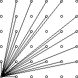 POJ3090Visible Lattice Points