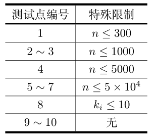 洛谷P8252讨论[NOI Online 2022]