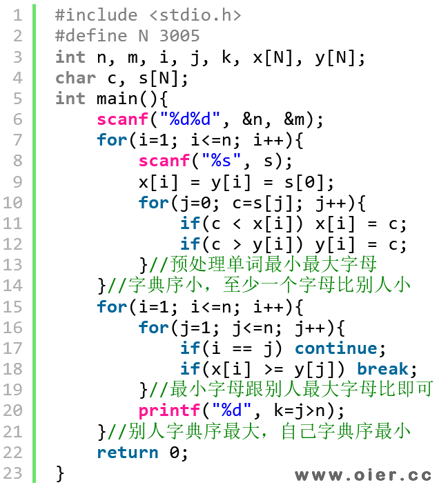 洛谷P9868词典（NOIP2023）